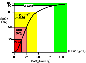 度 酸素 飽和